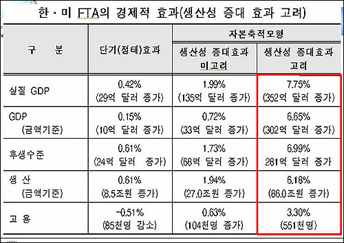 KIEP가 3월 3일 토론회 후 홈페이지 등에 공개한 보고서의 일부. 대미 무역수지, 대세계 무역수지 전망 수치가 빠져 있음을 알 수 있다. 